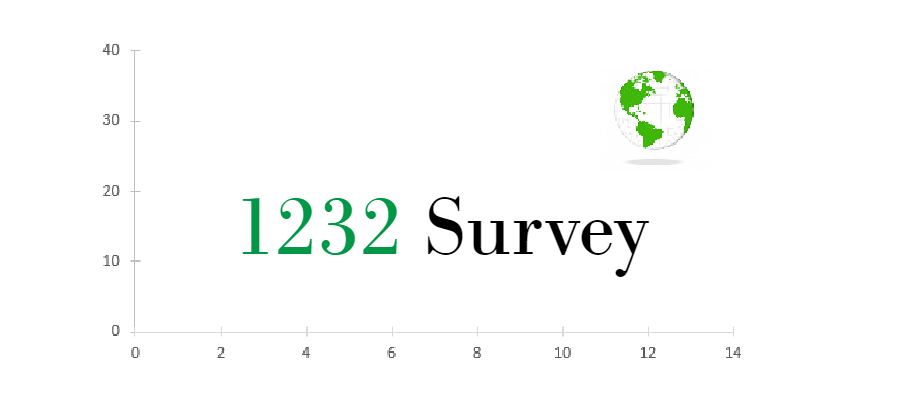 1232 Survey